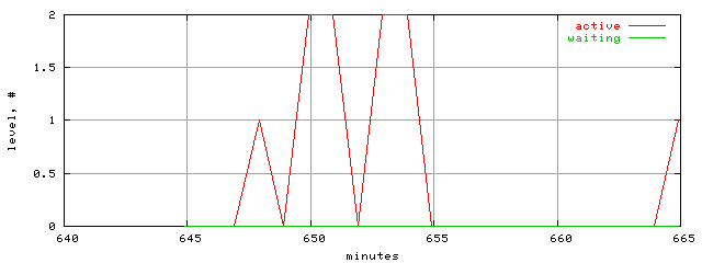 xact.level.trace.scope=sides=server__phases=dec1