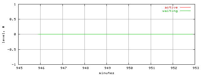 xact.level.trace.scope=sides=server__phases=dec2