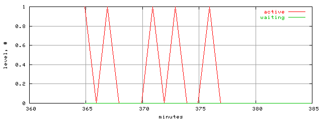 xact.level.trace.scope=sides=server__phases=fexit