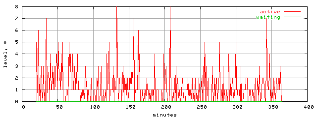 xact.level.trace.scope=sides=server__phases=fill