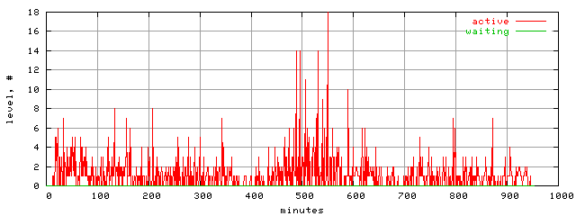 xact.level.trace.scope=sides=server__phases=framp,fill,fexit,inc1,top1,dec1,idle,inc2,top2,dec2