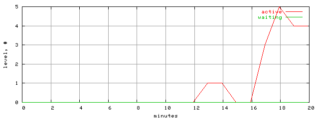 xact.level.trace.scope=sides=server__phases=framp