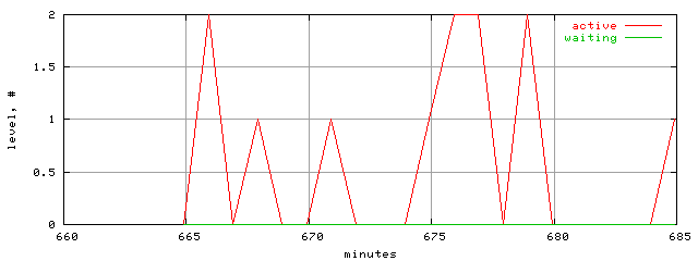 xact.level.trace.scope=sides=server__phases=idle