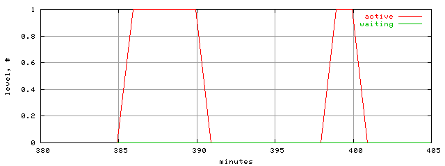 xact.level.trace.scope=sides=server__phases=inc1