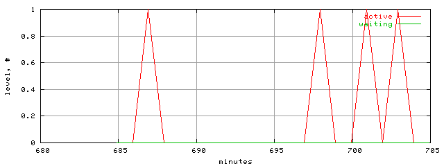 xact.level.trace.scope=sides=server__phases=inc2
