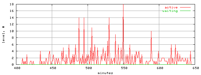 xact.level.trace.scope=sides=server__phases=top1