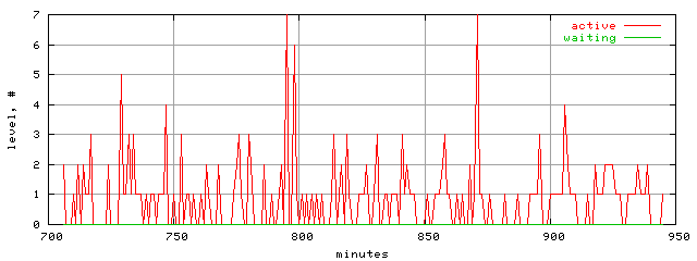xact.level.trace.scope=sides=server__phases=top2