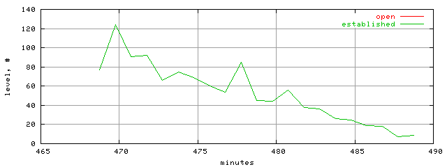 conn.level.trace.scope=sides=client__phases=dec1