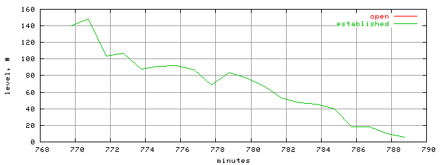 conn.level.trace.scope=sides=client__phases=dec2