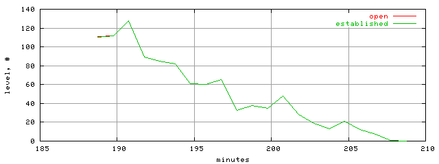 conn.level.trace.scope=sides=client__phases=fexit