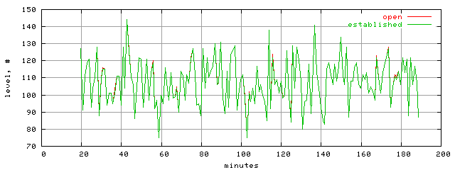 conn.level.trace.scope=sides=client__phases=fill