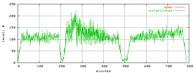 conn.level.trace.scope=sides=client__phases=framp,fill,fexit,inc1,top1,dec1,idle,inc2,top2,dec2