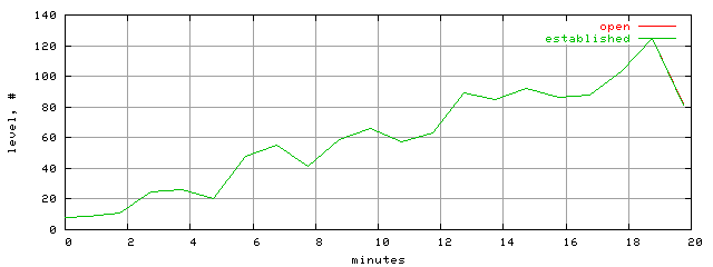 conn.level.trace.scope=sides=client__phases=framp