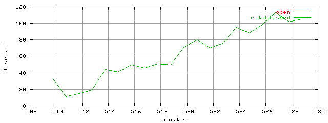 conn.level.trace.scope=sides=client__phases=inc2