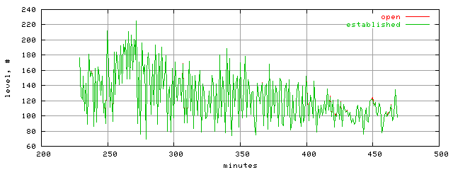 conn.level.trace.scope=sides=client__phases=top1