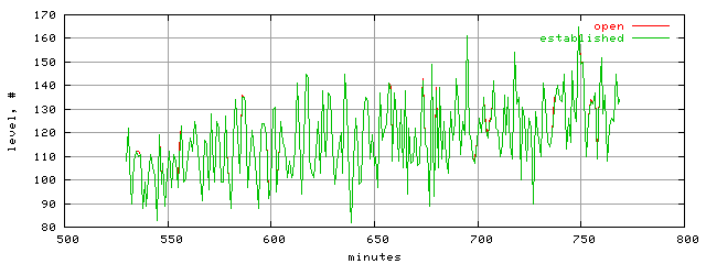 conn.level.trace.scope=sides=client__phases=top2