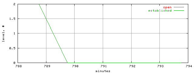 conn.level.trace.scope=sides=server__phases=cold