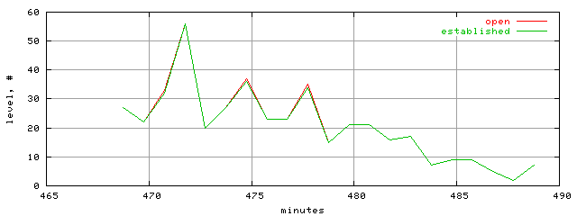 conn.level.trace.scope=sides=server__phases=dec1