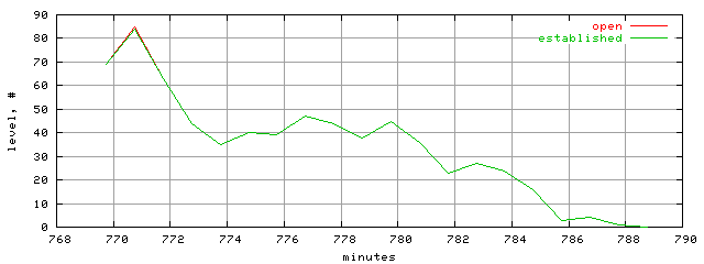 conn.level.trace.scope=sides=server__phases=dec2