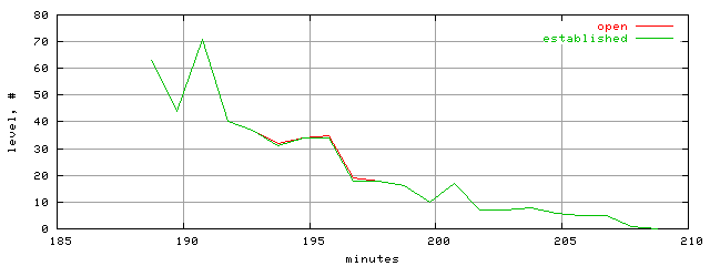 conn.level.trace.scope=sides=server__phases=fexit