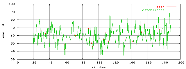 conn.level.trace.scope=sides=server__phases=fill