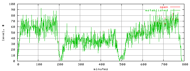 conn.level.trace.scope=sides=server__phases=framp,fill,fexit,inc1,top1,dec1,idle,inc2,top2,dec2,cold
