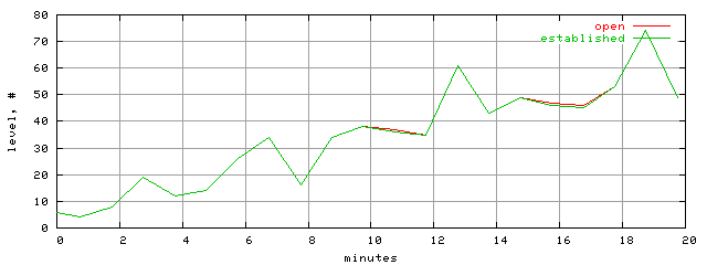 conn.level.trace.scope=sides=server__phases=framp