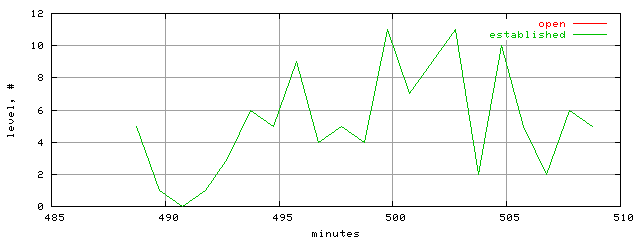 conn.level.trace.scope=sides=server__phases=idle