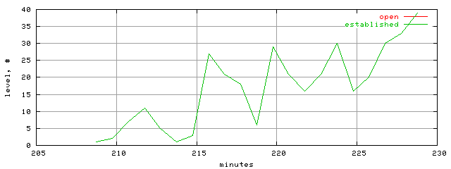 conn.level.trace.scope=sides=server__phases=inc1