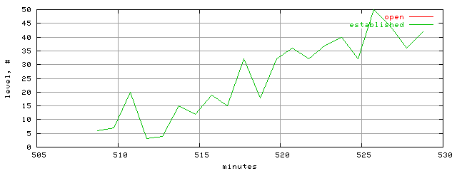 conn.level.trace.scope=sides=server__phases=inc2