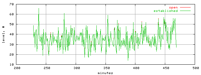 conn.level.trace.scope=sides=server__phases=top1