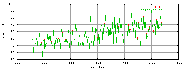 conn.level.trace.scope=sides=server__phases=top2