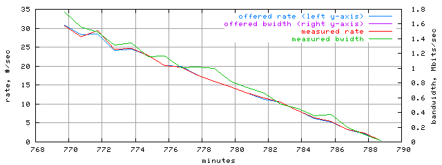 load.trace.scope=sides=client__phases=dec2