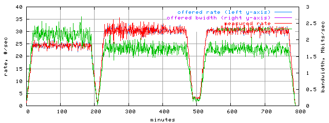 load.trace.scope=sides=client__phases=framp,fill,fexit,inc1,top1,dec1,idle,inc2,top2,dec2