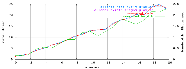 load.trace.scope=sides=client__phases=framp