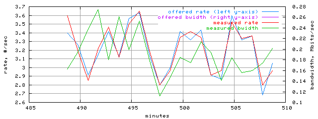 load.trace.scope=sides=client__phases=idle