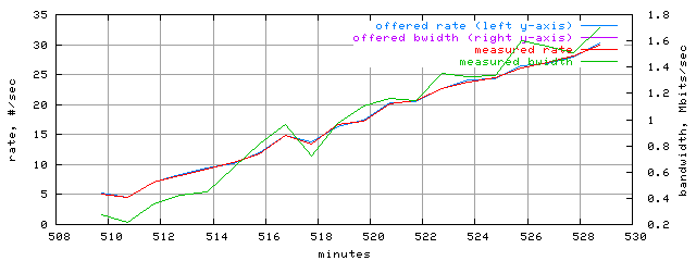 load.trace.scope=sides=client__phases=inc2