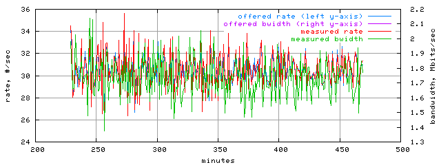 load.trace.scope=sides=client__phases=top1