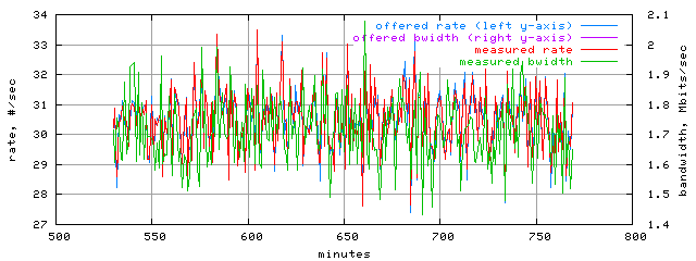 load.trace.scope=sides=client__phases=top2