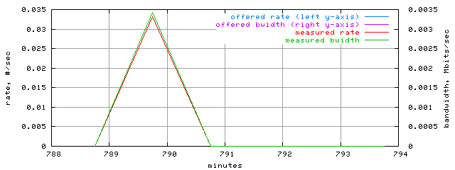 load.trace.scope=sides=server__phases=cold