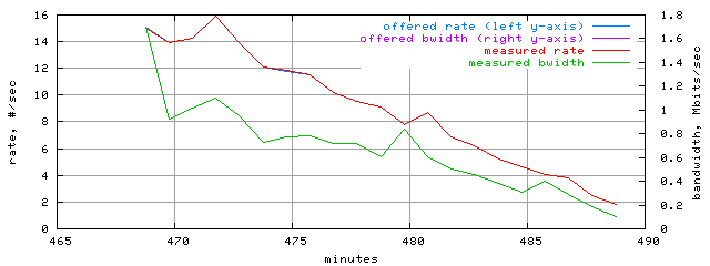 load.trace.scope=sides=server__phases=dec1