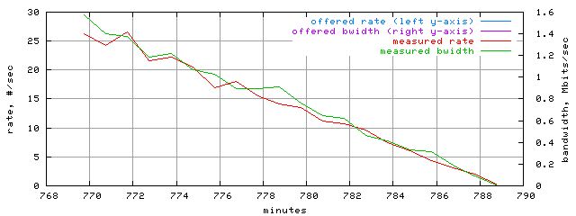 load.trace.scope=sides=server__phases=dec2