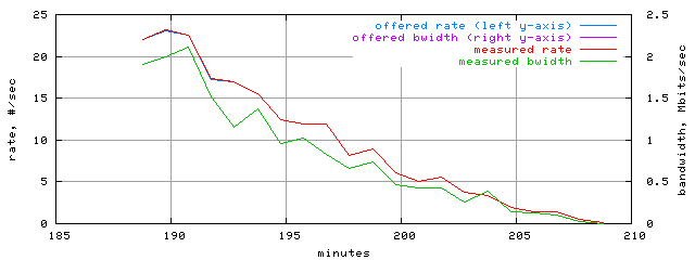 load.trace.scope=sides=server__phases=fexit