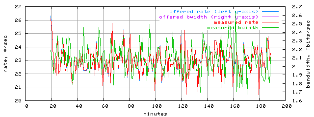 load.trace.scope=sides=server__phases=fill