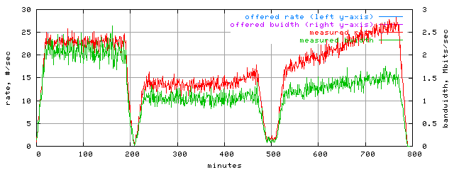 load.trace.scope=sides=server__phases=framp,fill,fexit,inc1,top1,dec1,idle,inc2,top2,dec2,cold