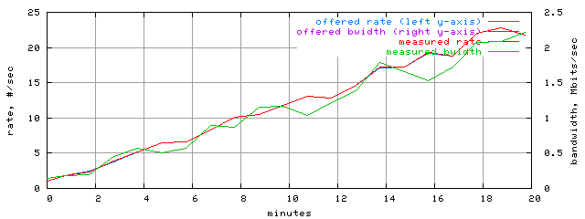 load.trace.scope=sides=server__phases=framp