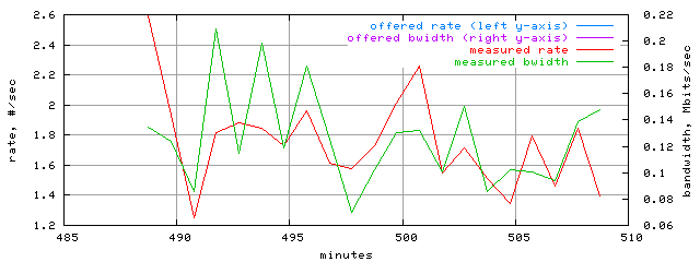 load.trace.scope=sides=server__phases=idle