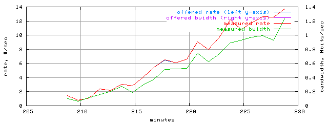 load.trace.scope=sides=server__phases=inc1