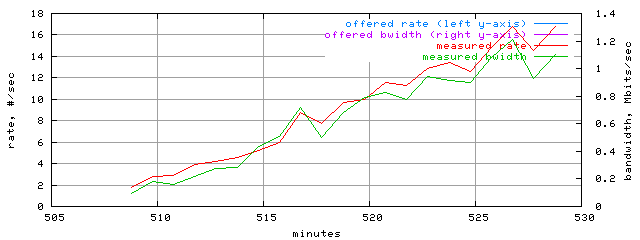 load.trace.scope=sides=server__phases=inc2