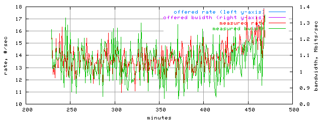 load.trace.scope=sides=server__phases=top1